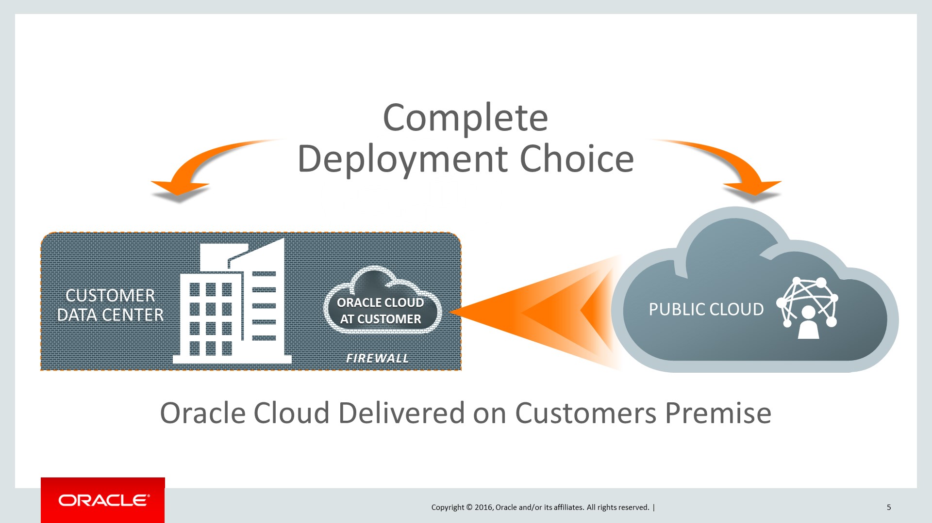 Noi servicii Cloud ce simplifică adoptarea Cloud-ului de către organizații
